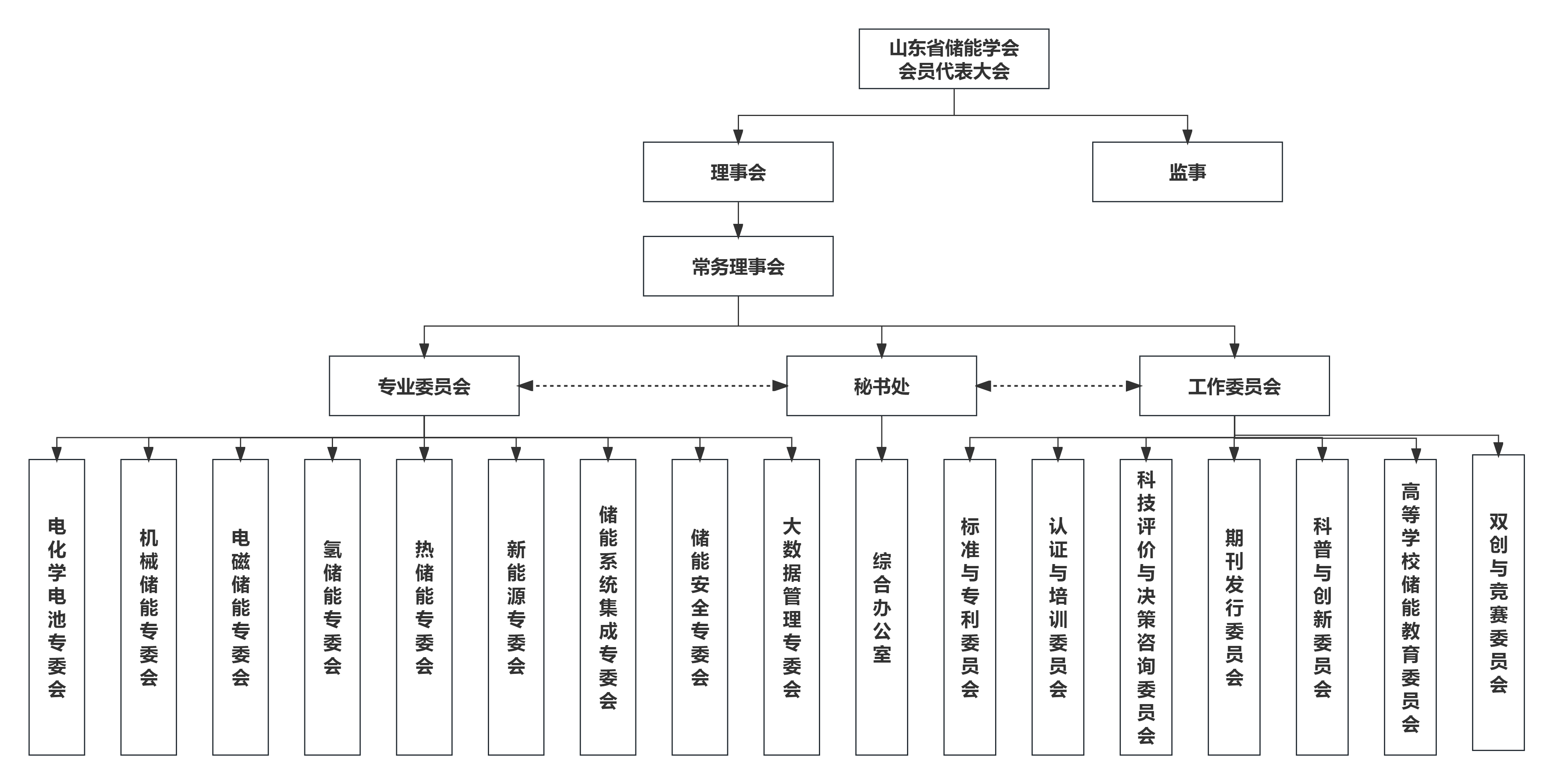 组织架构.png